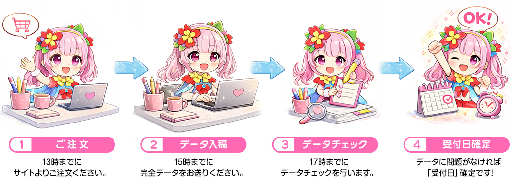 受付日確定の流れ